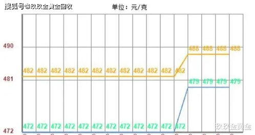 黄金多少钱一克2021年,黄金多少钱一克2021年今天黄金价格