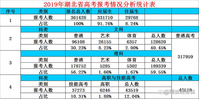 湖北高考分数线2022 湖北2022一本二本录取分数线 湖北录取分数线2022