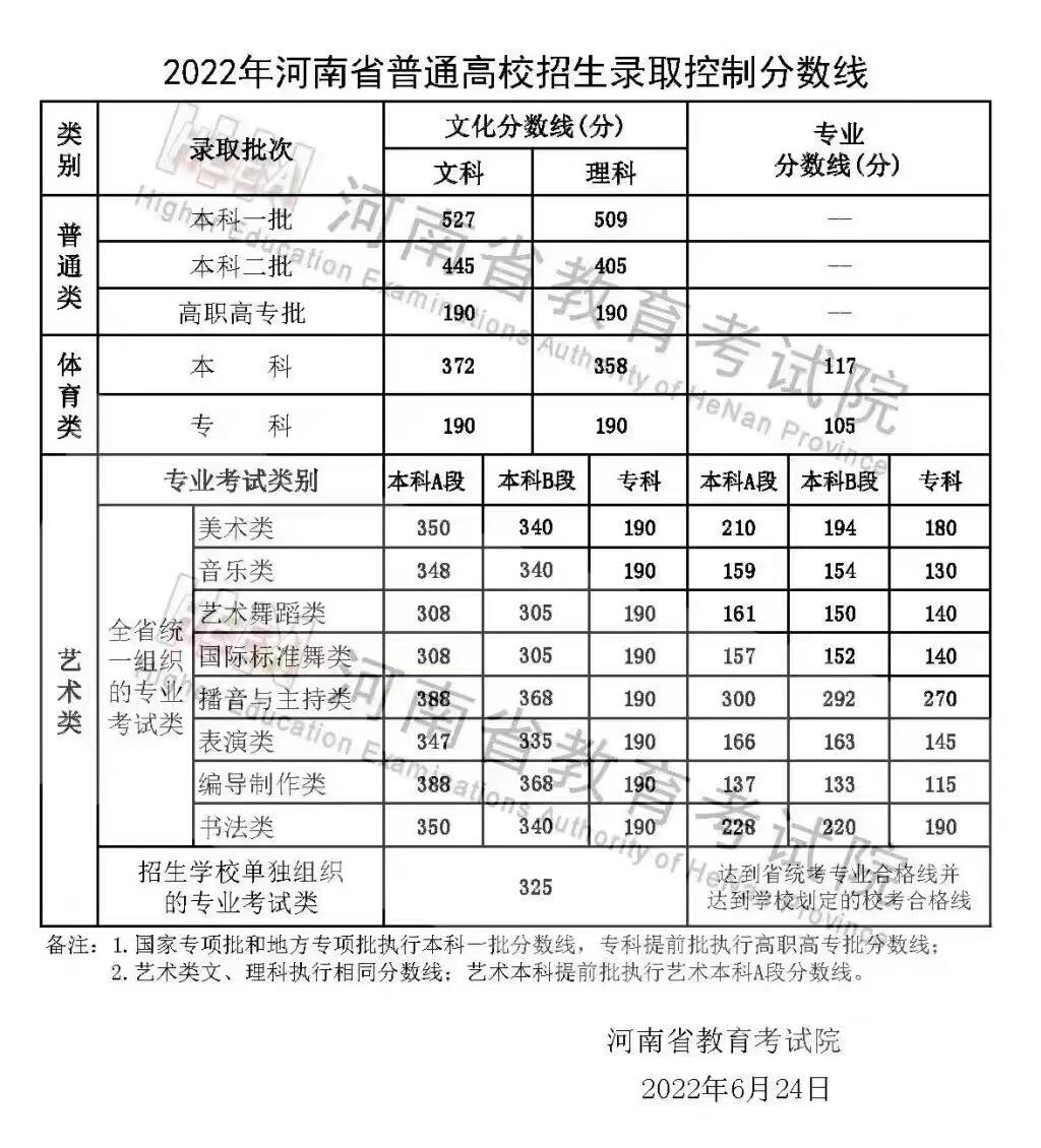 马嘉祺被中戏表演系录取是怎么回事，关于马嘉祺被中戏录取了吗的新消息。