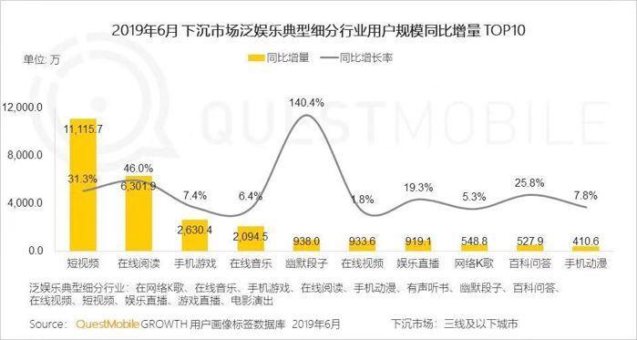 椰树“土味”开播：收入不足万元