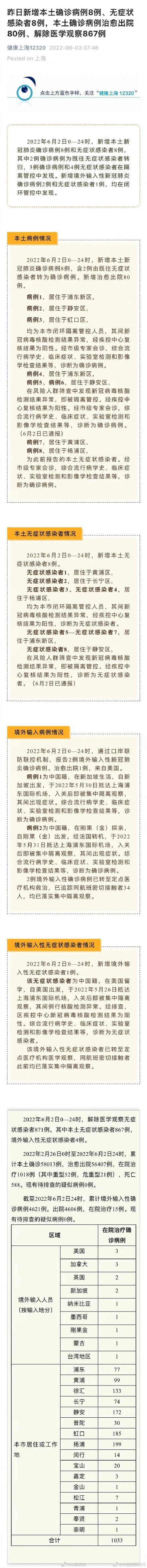 上海昨日新增本土无症状8例是怎么回事，关于上海一例无症状的新消息。