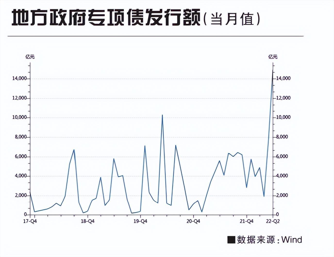 财政部：严禁通过举债储备土地,究竟是怎么一回事?