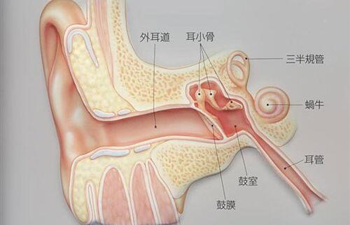 男子蓝牙耳机喷出火星,蓝牙耳机在耳朵里爆炸