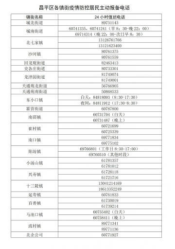 北京昌平新增4例确诊1例阳性,北京昌平新增2例确诊病例