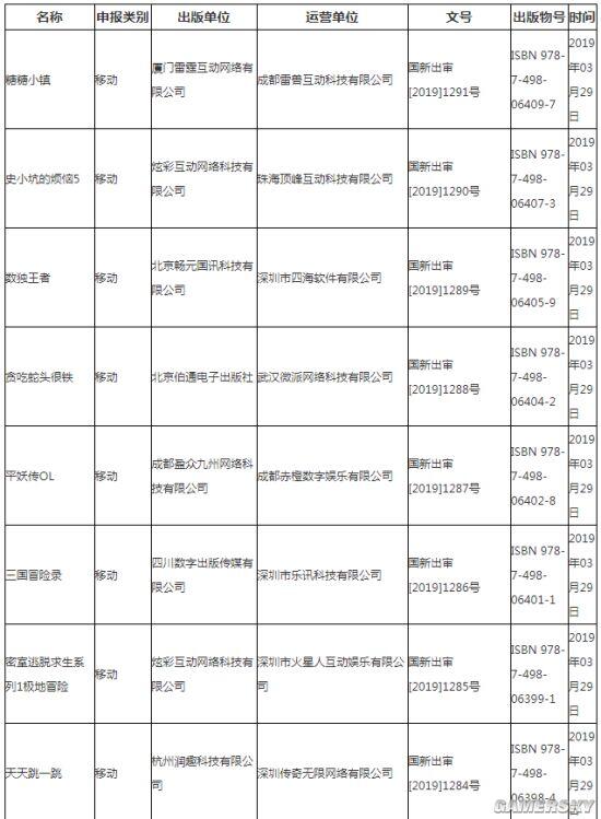 第十一批游戏版号发布：无网易腾讯