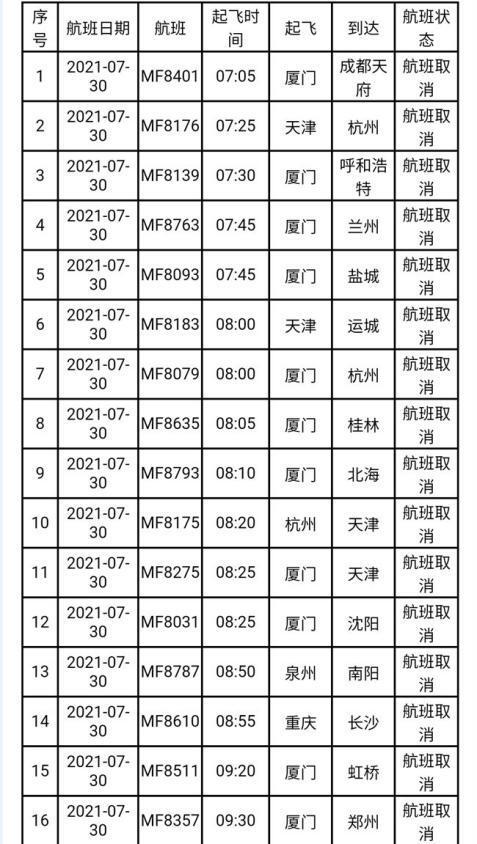 福建地区航班大面积取消是怎么回事，关于福建地区航班大面积取消原因的新消息。