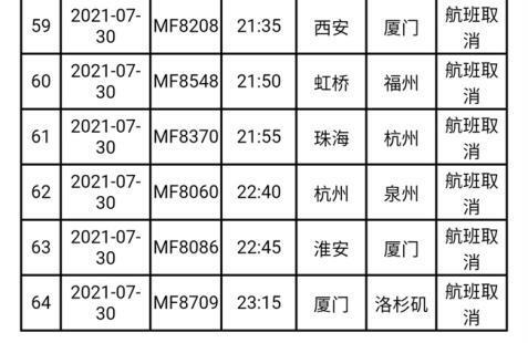 福建地区航班大面积取消是怎么回事，关于福建地区航班大面积取消原因的新消息。