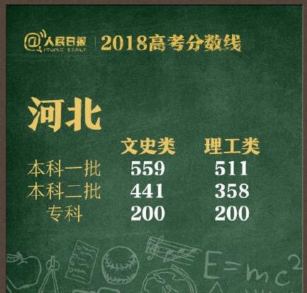 新高考一卷分数线排行是怎么回事，关于新高考一卷 分数线的新消息。