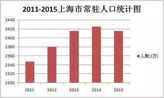 2022人口负增长400万,2022年人口负增长85万