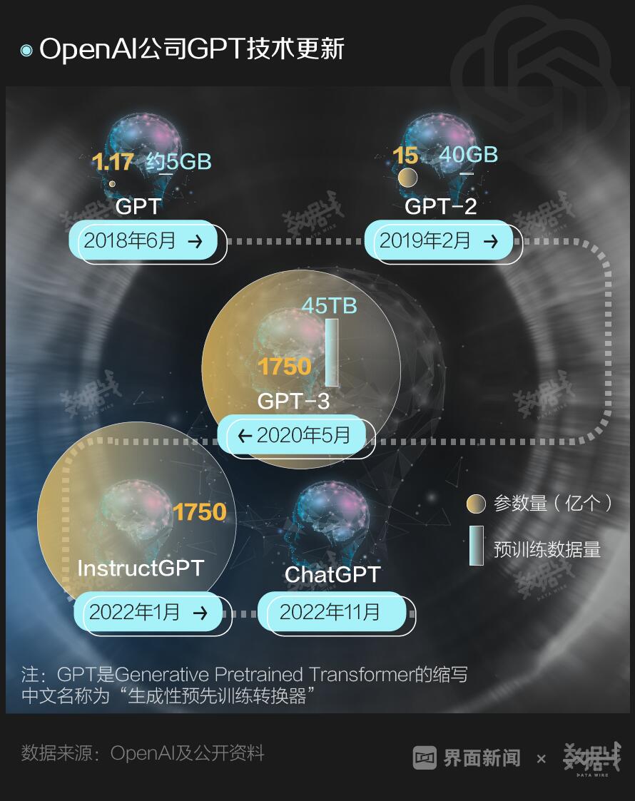 ChatGPT会抢谁的饭碗？,究竟是怎么一回事?