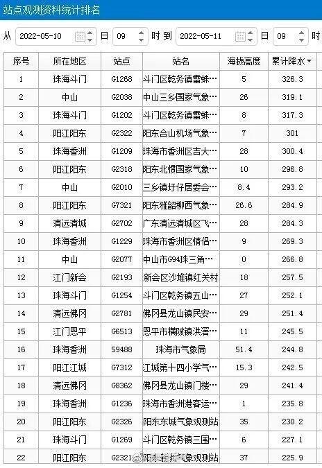 广东英德特大暴雨破纪录是怎么回事，关于广东特大暴雨打破纪录的新消息。