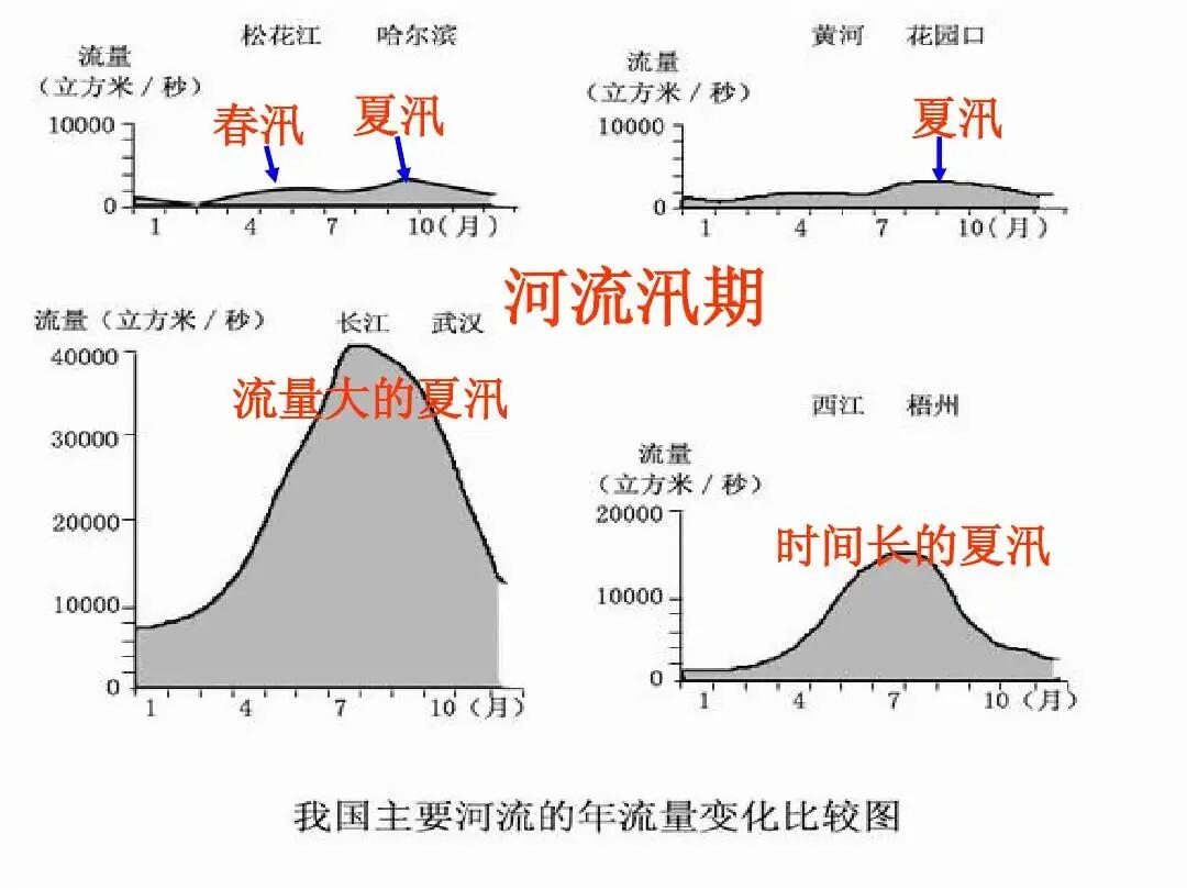 调度三峡水库向长江中下游补水是怎么回事，关于长江三峡库区水位的新消息。