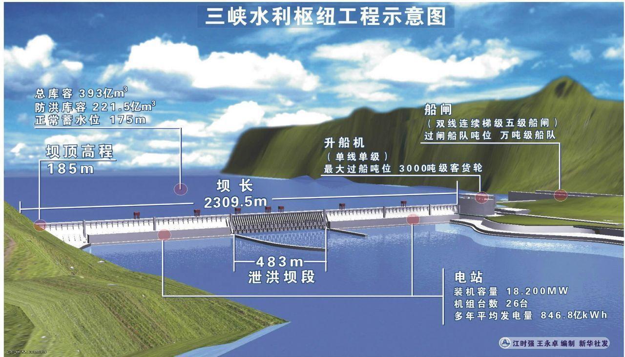 调度三峡水库向长江中下游补水是怎么回事，关于长江三峡库区水位的新消息。