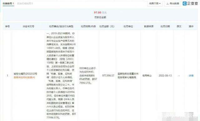 袁冰妍偷税漏税 演员袁冰妍公司偷漏税被罚97万