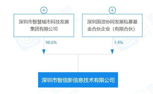 华为回应出售荣耀一场自救行为什么情况？不占股不经营只为荣耀延续