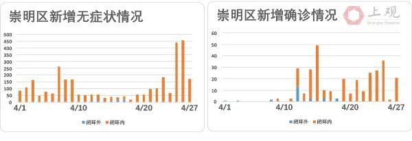 7日零时起上海疫情风险区清零是怎么回事，关于上海疫情 清零的新消息。