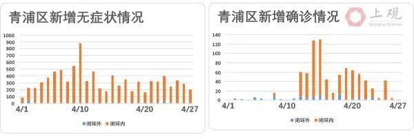 7日零时起上海疫情风险区清零是怎么回事，关于上海疫情 清零的新消息。