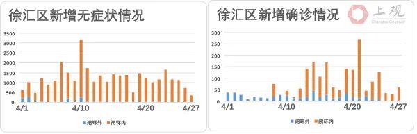 7日零时起上海疫情风险区清零是怎么回事，关于上海疫情 清零的新消息。