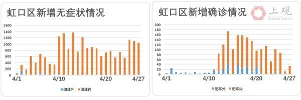 7日零时起上海疫情风险区清零是怎么回事，关于上海疫情 清零的新消息。