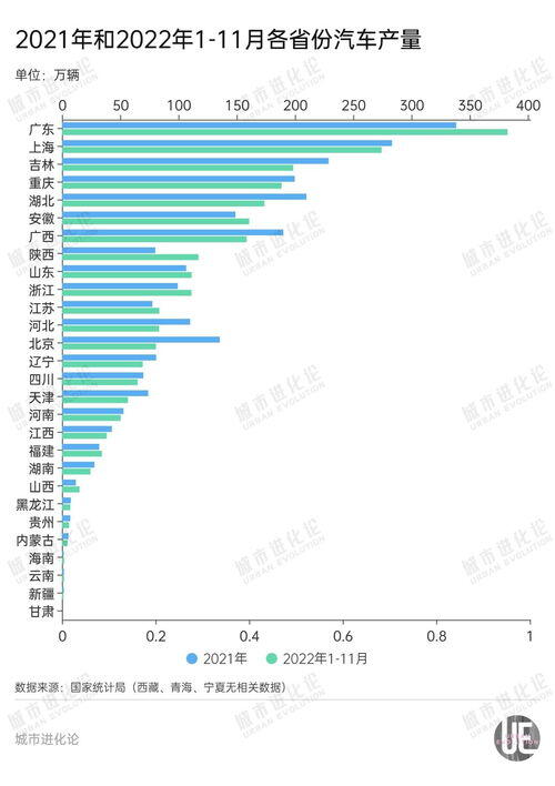 2023年GDP目标,31省份2023年GDP目标公布！