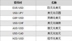 外汇平台正规排行榜有哪些,外汇平台正规排行榜有哪些外汇110