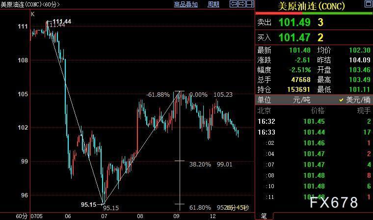 油价下调 加满一箱油少花14元是怎么回事，关于油价上涨加满一箱多花4元的新消息。