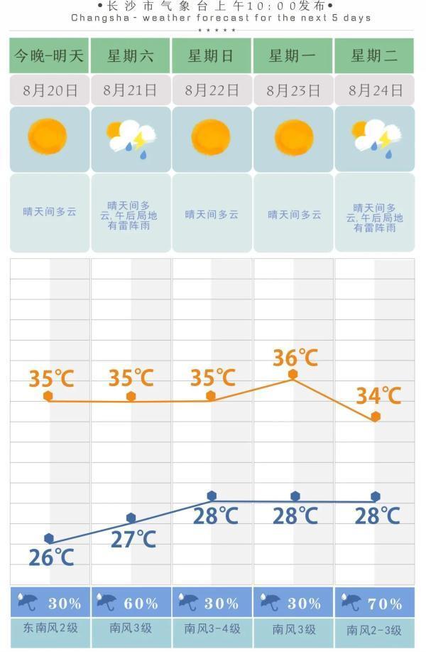 三伏天终于过完了是怎么回事，关于三伏天过完了吗的新消息。