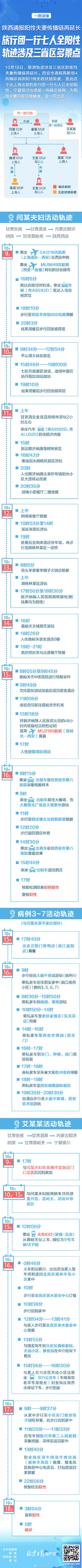 一图读懂8名感染者涉及四省区轨迹！上海旅行团传播链疫情轨迹图