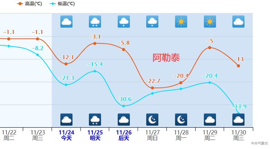 ##今冬以来最强寒潮即将来袭