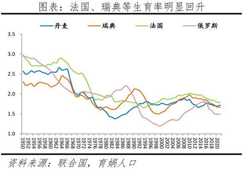 国家生育政策2023年新规定,2023年中国生育政策的转折