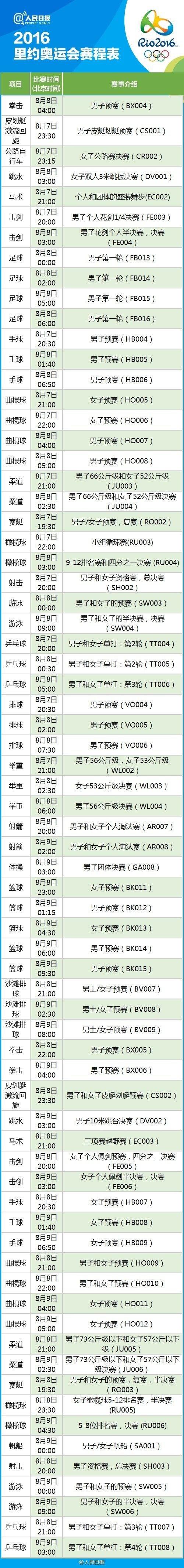 奥运会什么时候开始 2016里约奥运会开幕式及赛程安排时间表