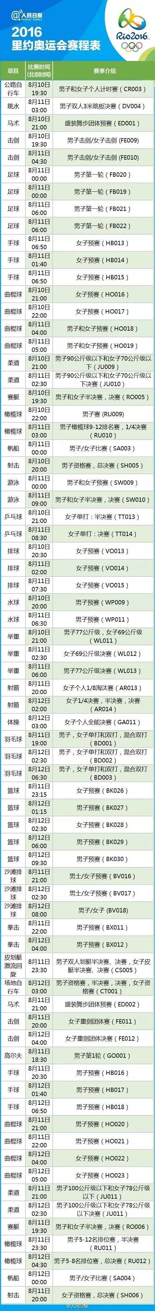 奥运会什么时候开始 2016里约奥运会开幕式及赛程安排时间表