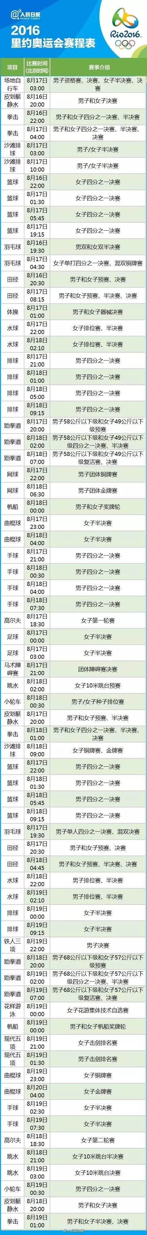 奥运会什么时候开始 2016里约奥运会开幕式及赛程安排时间表