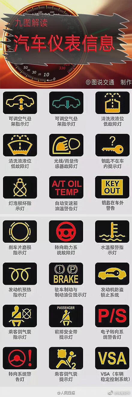 买车3年不知有空调热晕出车祸 汽车仪表盘上的信息你知道哪些