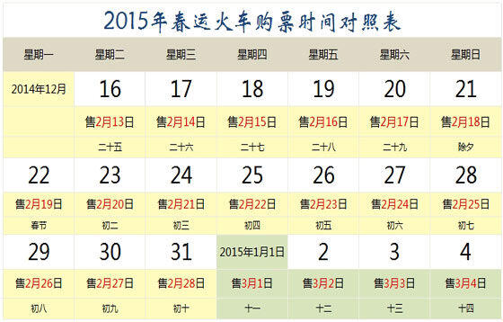 2015年春运火车票购买攻略