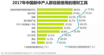 正规外汇平台有哪几家,外汇平台正规排行榜有哪些