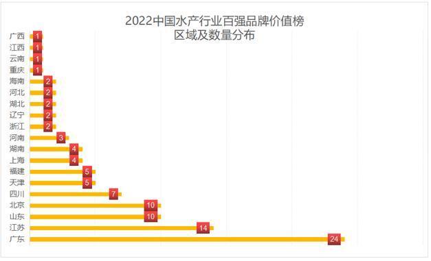 中国是全球最大水产品出口国,中国是全球最大水产品出口国吗