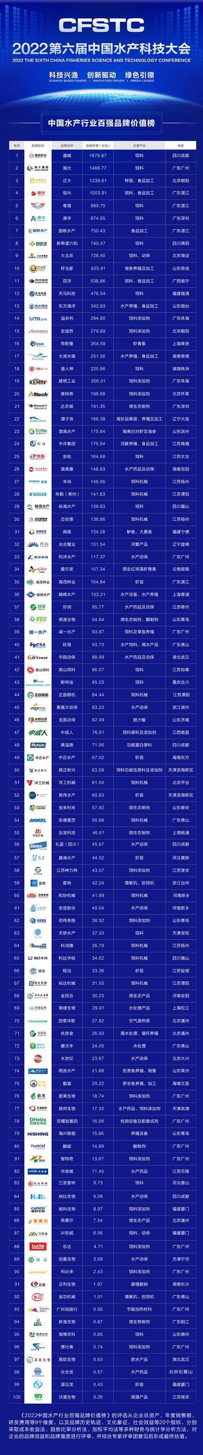 中国是全球最大水产品出口国,中国是全球最大水产品出口国吗