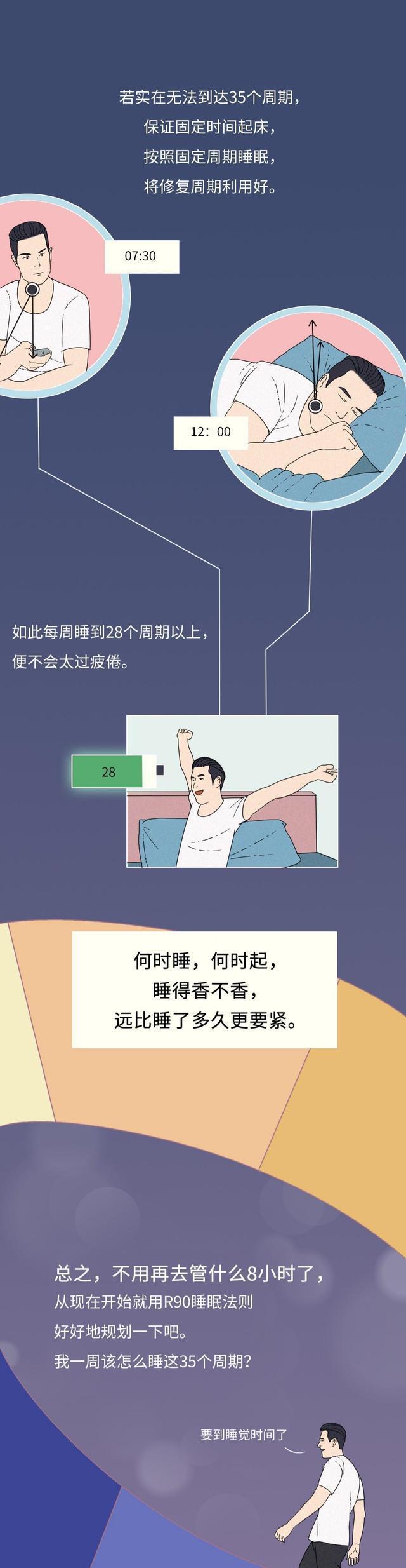 晚睡晚起睡满8小时算不算熬夜是怎么回事，关于晚睡晚起睡够8小时算熬夜吗的新消息。