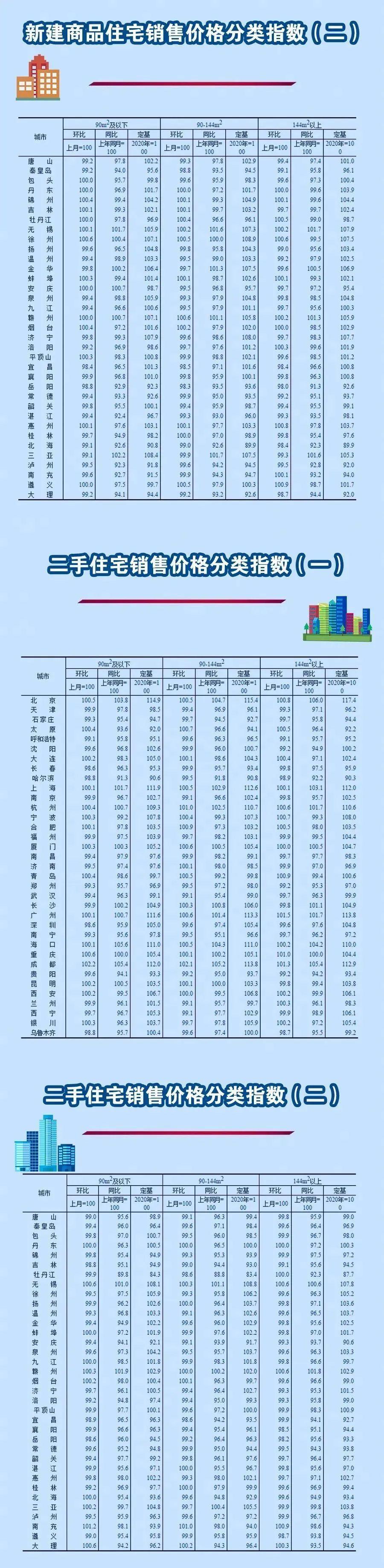 7月份70城最新房价出炉是怎么回事，关于7月全国70城房价出炉的新消息。