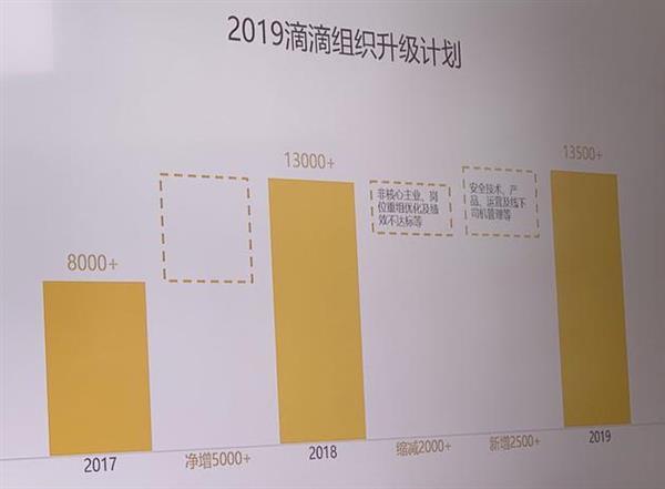 滴滴宣布过冬是怎么回事？为什么要裁员15%？都有哪些人被裁？