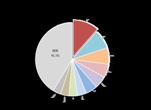 广东病毒最新消息今天,广东新增6例新型冠状病毒感染肺炎，中山肇庆报告首例