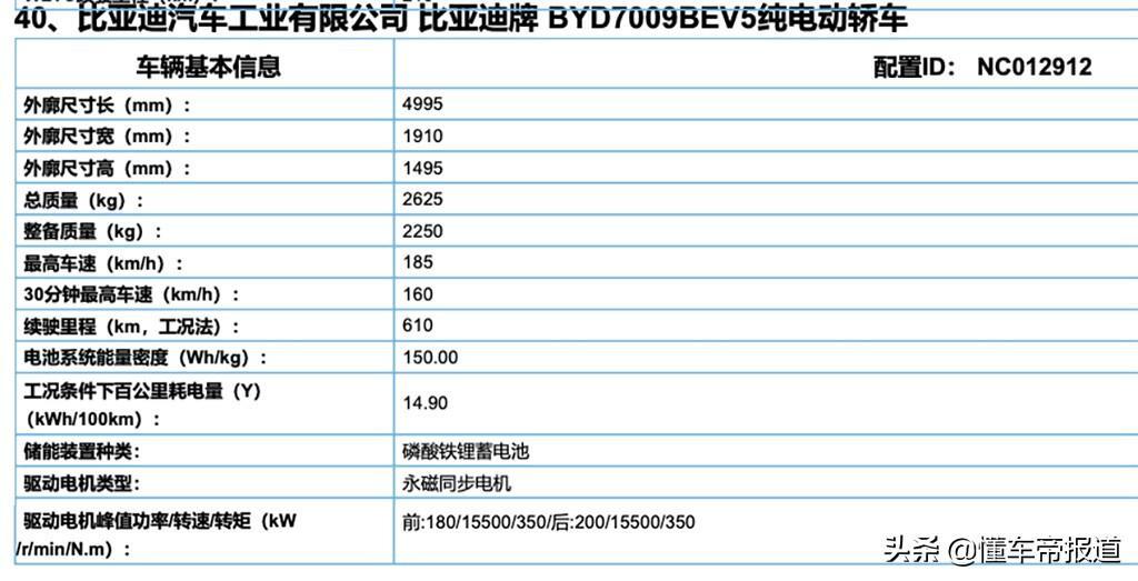 比亚迪汉被曝上牌3天自燃是怎么回事，关于比亚迪汉ev最新消息的新消息。