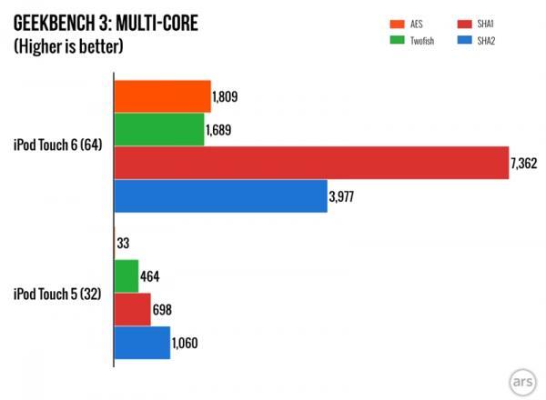 全新的iPod Touch评测 最低售价1498