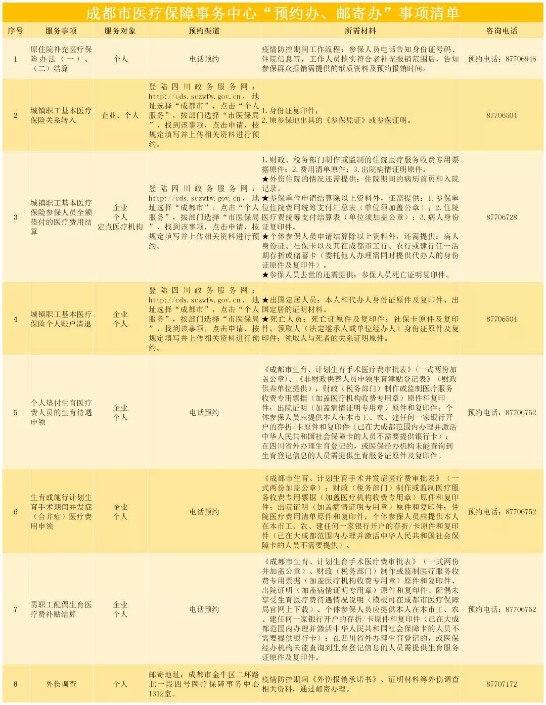 成都本轮疫情呈现六大特点是怎么回事，关于成都疫情形势的新消息。