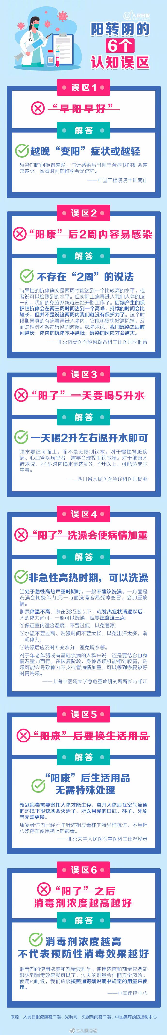 ##“阳康”洗澡后死亡？当地回应 热