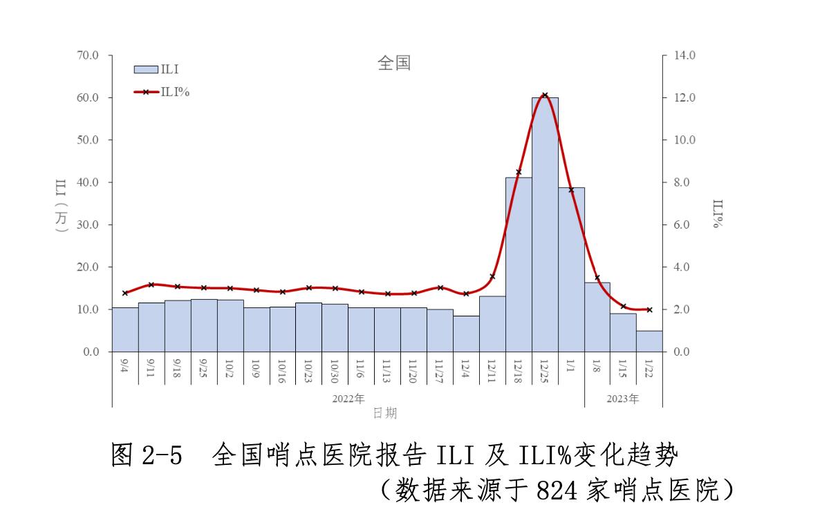 中疾控：中国本轮疫情已近尾声,究竟是怎么一回事?