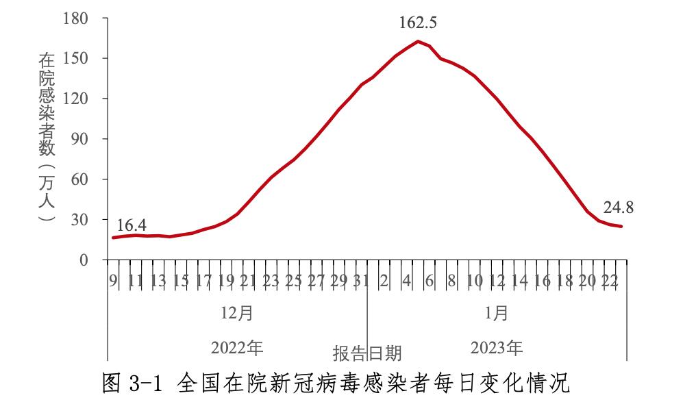 中疾控：中国本轮疫情已近尾声,究竟是怎么一回事?