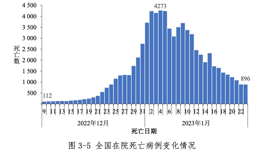 中疾控：中国本轮疫情已近尾声,究竟是怎么一回事?