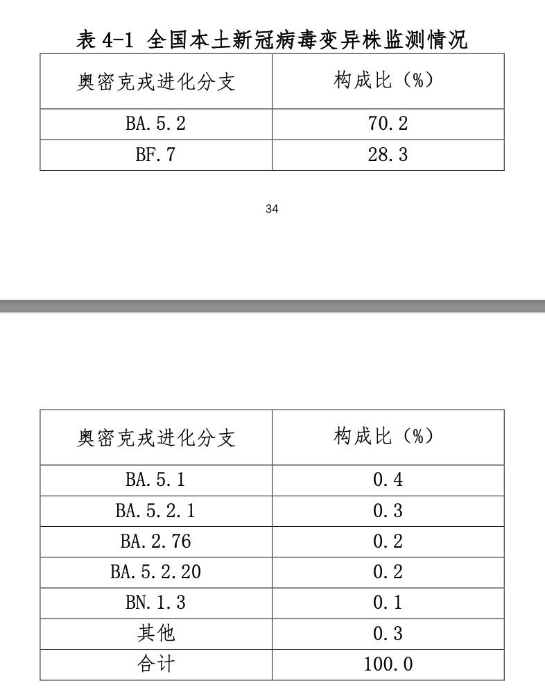 中疾控：中国本轮疫情已近尾声,究竟是怎么一回事?